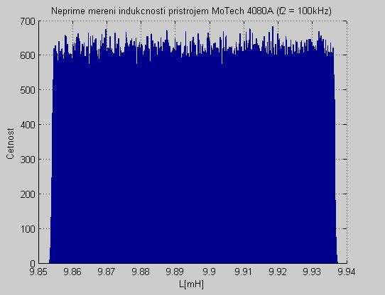 Faklta elektrotechnik a komnikačních technologií Vsoké čení technické v Brně 8 Obrázek Histogram nepřímého měření indkčnosti přístrojem MoTech MT 080A ( 00kHz) Agilent 46B Měření jsme prováděli pro