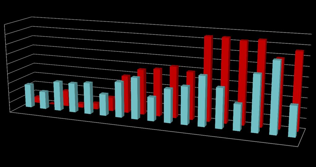 Statistické údaje únosy počet 45 40