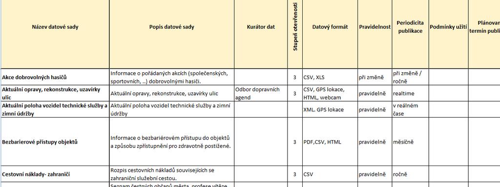 podmínky užití datové sady, plánovaný termín první publikace datové sady (ve