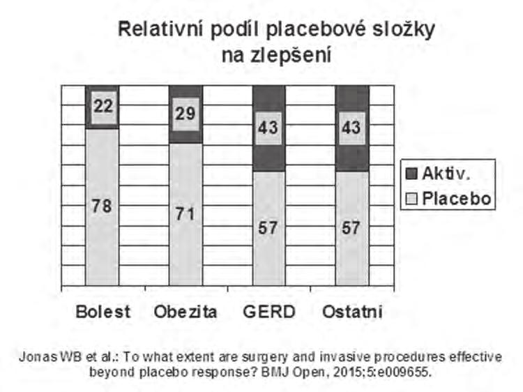 Jedna farmaceutická firma měla kdysi jako heslo omlouvající dyskomfort při farmakoterapii slogan: Když to nemá nežádoucí účinky, tak to není lék.