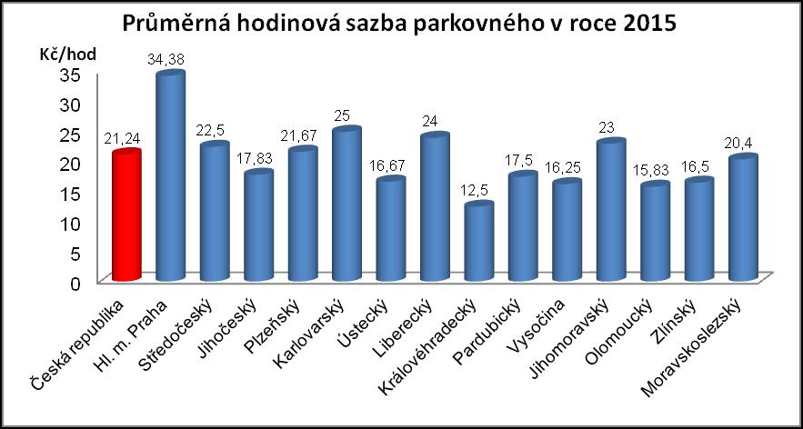 Novela zákona č. 565/1990 Sb.