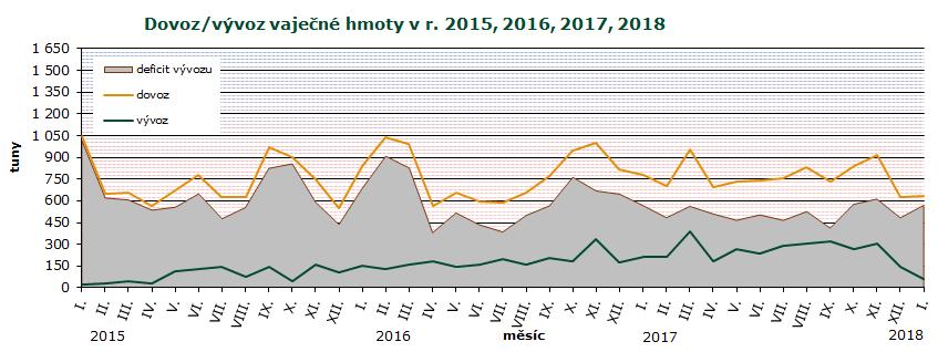 Kč a z Litvy 11,0 t (2 %) v hodnotě 1,6 mil. Kč.