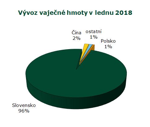 pod 53 g Vejce netříděná Položka Zso Sso Vso 10. 2018 SR 8. 2018 Vývoj EUR/100ks % Min. cena * 9,50 11,00 9,50 9,50 0,00 0,0 Max. cena * 17,00 12,00 17,00 17,00 0,00 0,0 Prům.