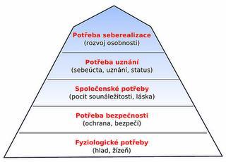 UTB ve Zlíně, Fakulta humanitních studií 3 5 RIZIKOVÉ FAKTORY VZNIKU PORUCH FUNKCÍ RODINY Základním předpokladem zdravého vývoje dítěte a naplnění jeho nejlepšího zájmu je uspořádání životní situace