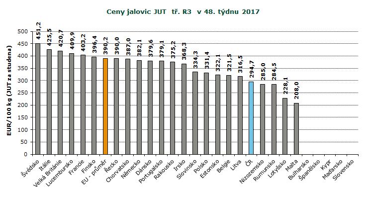 : ceny jsou bez DPH a zahrnují dopravní náklady, : ceny jsou