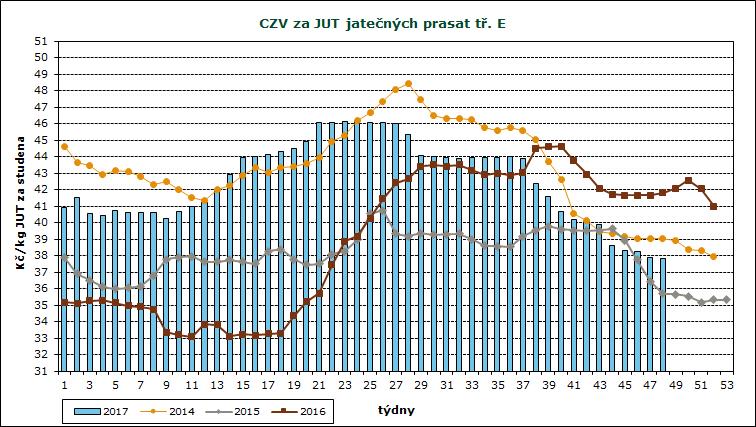 kusů S 43,64 443 716 38 812 023 61,68 87 114 36,6% E 42,35 658 999 60 636 433 58,06 92 120 54,4% U 38,98 93 273 8 910 091 53,28 96 124 7,7% R 35,37 6 282 619 749 48,29 99 128 0,5% O 28,15 395 38 761