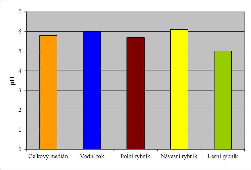 přístupných živin P