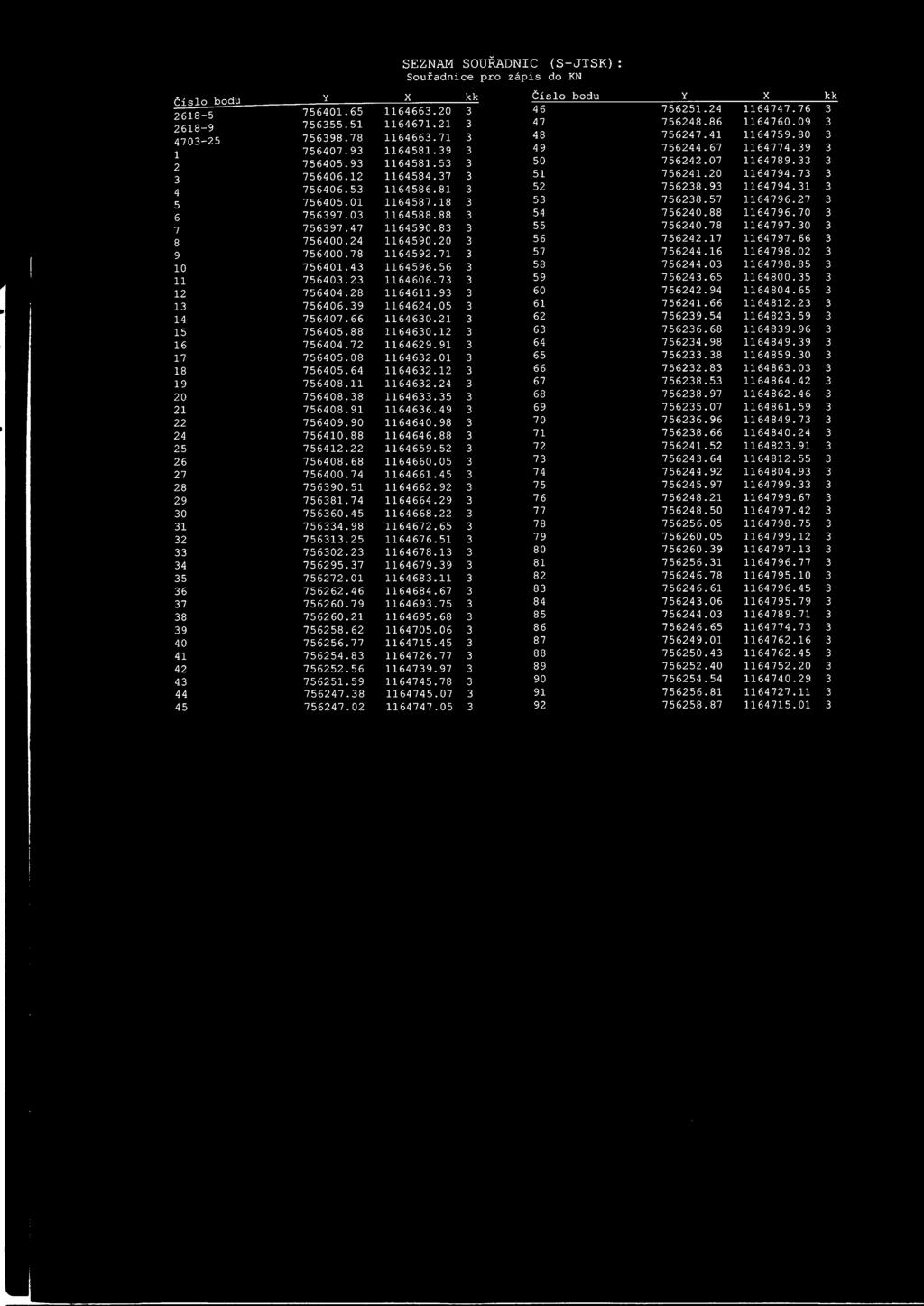 Čislo bodu Y X kk 2618-5 756401.65 1164663.20 3 2618-9 756355.51 1164671.21 3 4703-25 756398.78 1164663.71 3 1 756407.93 1164581.39 3 2 756405.93 1164581.53 3 3 756406.12 1164584.37 3 4 756406.