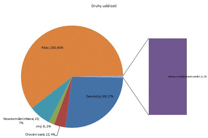 3. čtvrtletí 2011 - Dlouhodobá