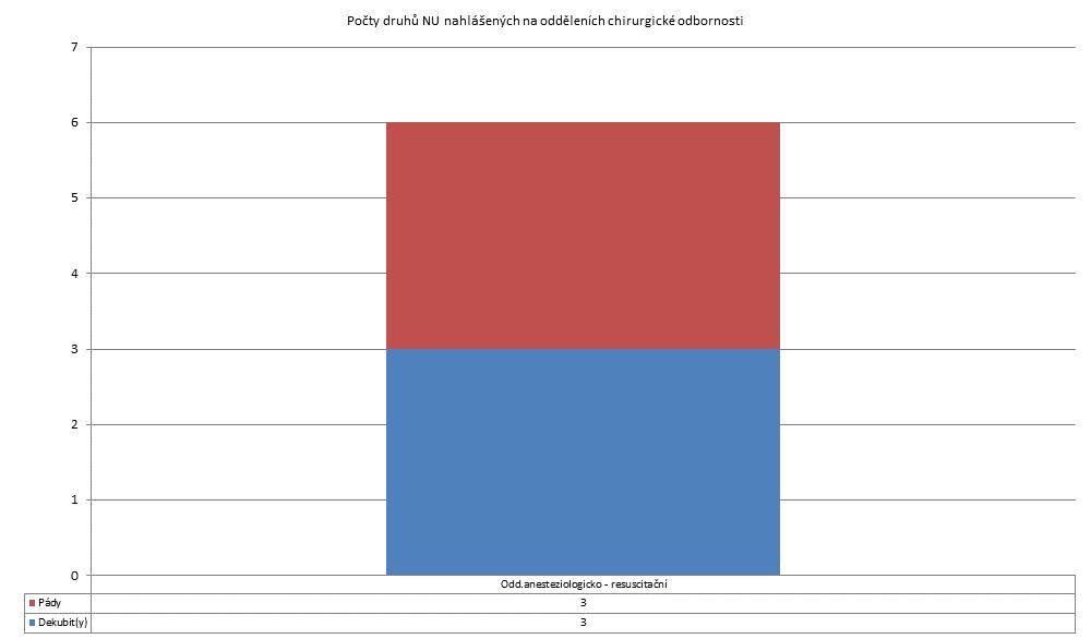 3. čtvrtletí 2011 - Dlouhodobá