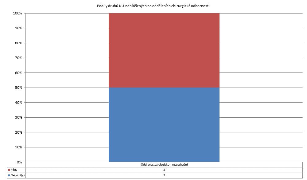 3. čtvrtletí 2011 - Dlouhodobá