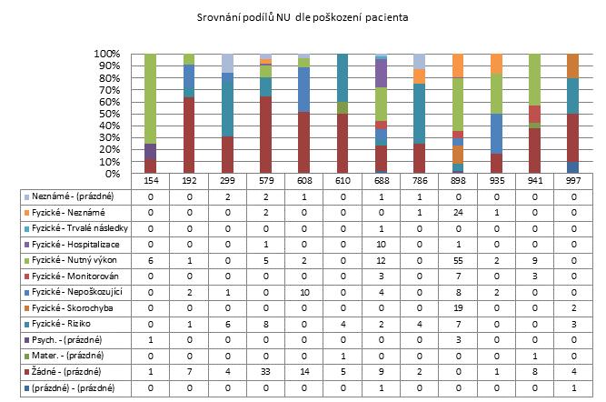 3. čtvrtletí 2011 - Dlouhodobá