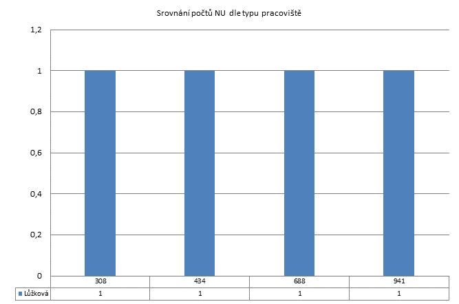 3. čtvrtletí 2011 - Dlouhodobá nepsychiatrická