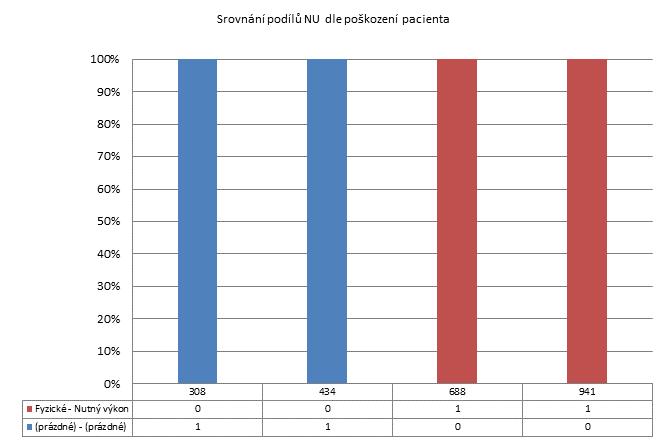 3. čtvrtletí 2011 - Dlouhodobá nepsychiatrická