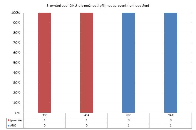 3. čtvrtletí 2011 - Dlouhodobá nepsychiatrická