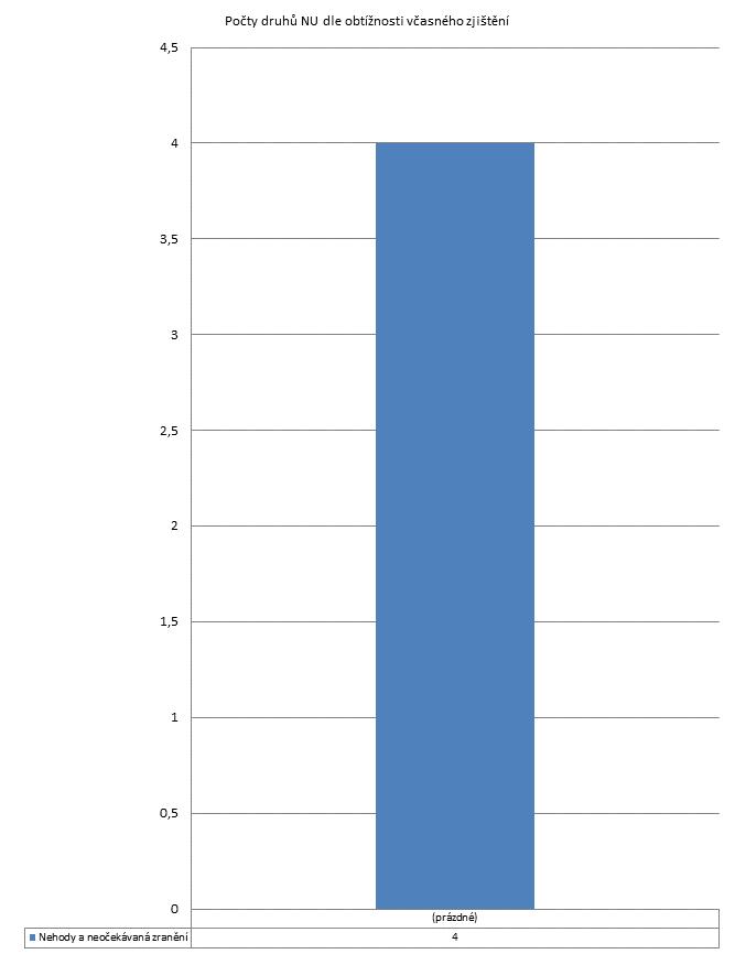 3. čtvrtletí 2011 - Dlouhodobá nepsychiatrická