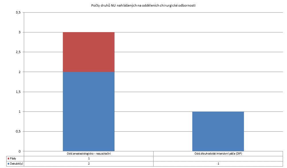 3. čtvrtletí 2011 - Dlouhodobá