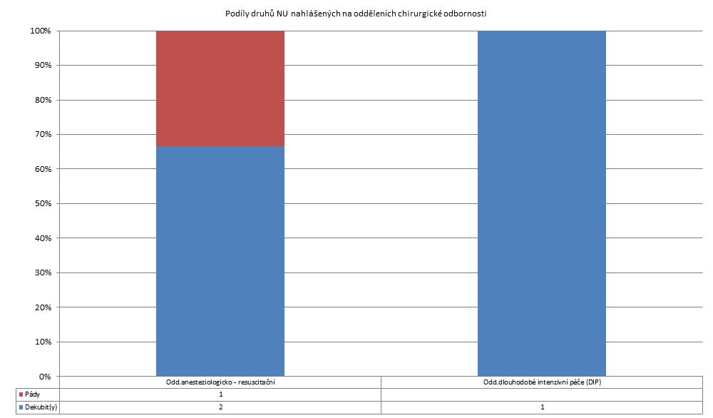 3. čtvrtletí 2011 - Dlouhodobá