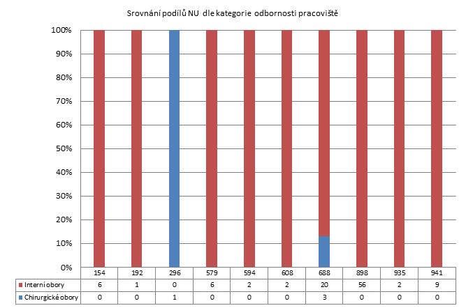 3. čtvrtletí 2011 - Dlouhodobá