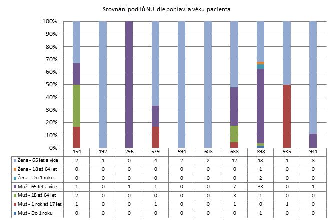 3. čtvrtletí 2011 - Dlouhodobá