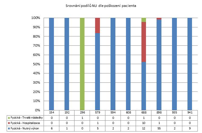 3. čtvrtletí 2011 - Dlouhodobá