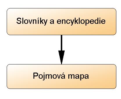 Porozumění tématu přehledové studie Wikipedie