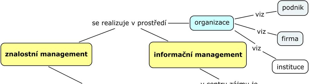 Pojmová