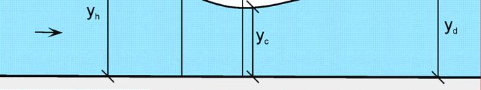 a = a m b, ke a m... výška mostnío otvoru, b... šířka mostnío otvoru). Rovnice (5) pro výsekový přípa (tj.