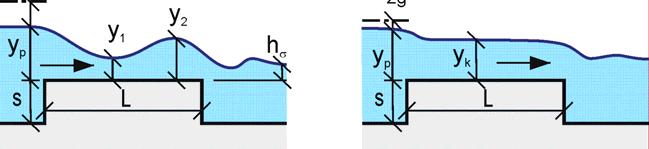 44 - ruá vzájemná loubka = (1,1 až 1,) k (obr. 7b), 3) při L = (10 až 15) p se na korunou vtvoří zvlněný povrc voní lain (obr. 7c).