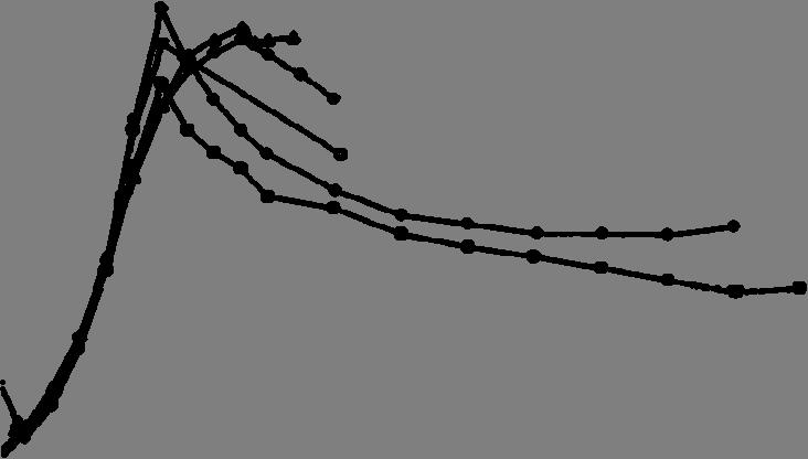 4 3 Malavasi Fr s = 0,6 Fr s = 0,44 Fr s = 0,57 Fr s = 0,70 Fr s = 0,80 vlastní ata - rozsa Fr s 0,0-0,40 0,40-0,60 0,60-0,80 C D 1 0 0 1 3 4 5 6 7 * obr.
