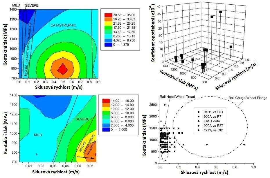 PŘEHLED SOUČASNÉHO STAVU POZNÁNÍ Při mírném (mild) režimu opotřebení dochází k oddělování extrémně malých částic (okolo průměru 100 nm) a vzniká velmi hladký povrch, který je hladší než povrch