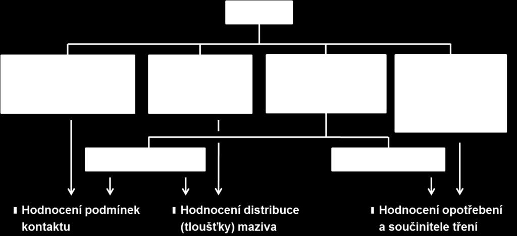 MATERIÁL A METODY 3.2 Metodika řešení práce Při řešení práce jsou aplikovány empirické metody a Kolbův experimentální cyklus. Sběr potřebných dat se provádí experimenty s empirickou metodou zkoumání.