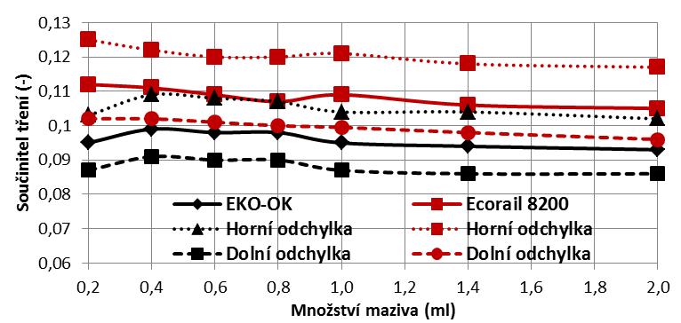 VÝSLEDKY 4 VÝSLEDKY Dosažené výsledky experimentálního studia jsou uspořádány podle zkoumané oblasti (analogicky s přehledem současného stavu poznání) a následně dle laboratorního zařízení a metody