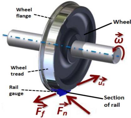 2013 STLE Annual Meeting & Exhibition May 5-9, 2013 Detroit Marriott at the Renaissance Center Detroit, Michigan,USA TRACK OR CATEGORY Wear AN EXPERIMENTAL APPROACH TO THE STUDY OF RAIL WHEEL/FLANGE