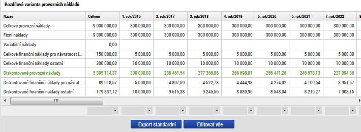 Zadání provozních nákladů: Pro zadání údajů použít tlačítko Editovat vše Údaj zadaný do jednoho roku lze kopírovat do dalších let Zadané údaje je možné vyexportovat do MS EXCEL