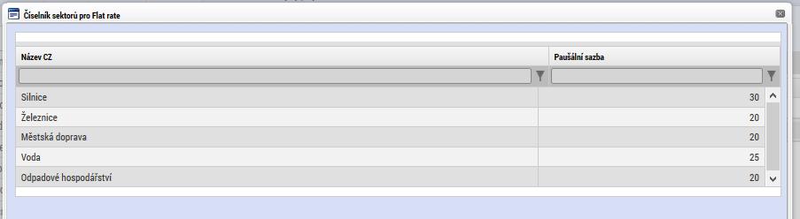 4.6.2 Výpočet metodou flat rate V tomto případě je nutné vybrat sektor pro flat rate z čí
