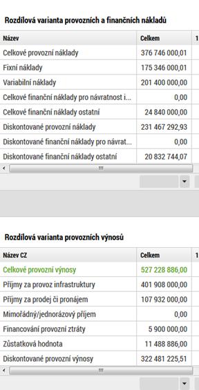 : Pokud je ve standardní CBA vyplněna datová oblast Zůstatková hodnota,