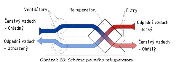 Čerpáno z [7]. 2.1.2. Dělení podle účelu a použití Ohříváky Slouží ke zvyšování teploty přiváděného média. To při ohřívání nemění svou fázi.