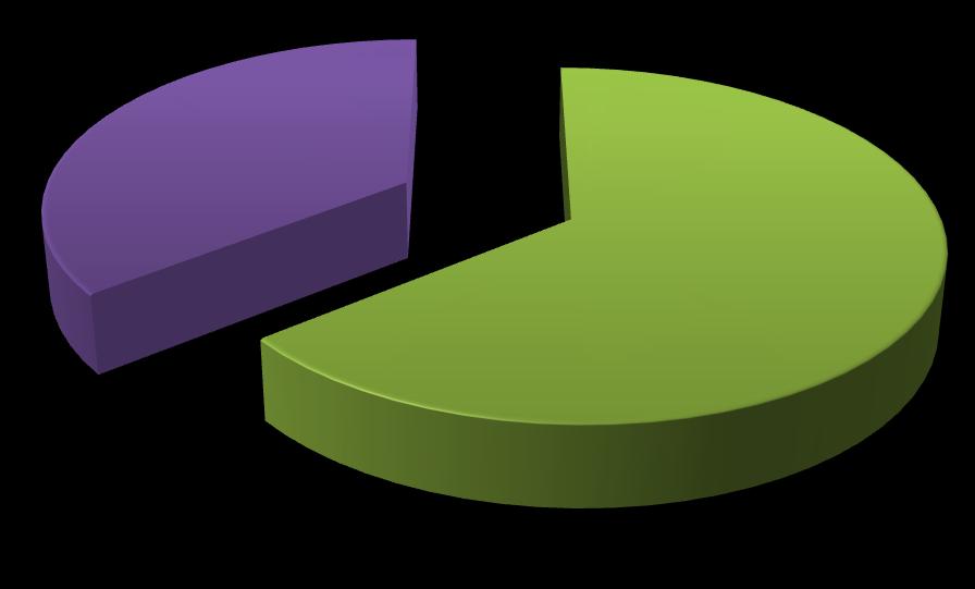 Na otázku, kdo intermitentní katetrizaci prováděl, bylo 13krát (6,9 %) uvedeno pacient. Další odpověď pečující osoba byla zvolena 4krát (19,0 %).