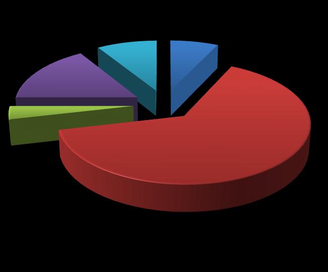 3,6 % 16,1 % 8,9 % 7,1 % 64,3 % 2krát za den (ráno a večer) nejlépe 5-6krát za den každou hodinu 3krát za den nevím Graf č.