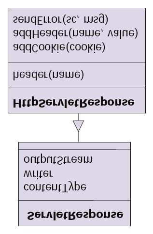 Java2 Enterprise Edition Reprezentace odpovědi c 2006