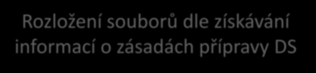 Počet jídelen Rozložení souborů dle získávání informací o zásadách