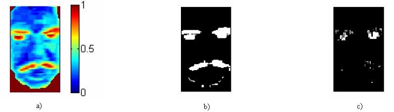 Obr. 4.3. a) barevná mapa očí, b) její binární obraz, c) výsledný binární obraz po vynásobení waveletovými koeficienty.