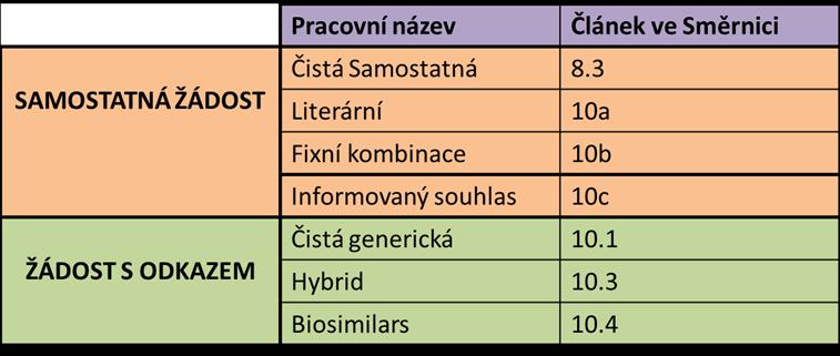 3 Základní