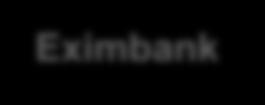 EXIMBANK - HIGHLIGHTS 18 Eximbank today provides: Rank (Total Assets): 5 Branches: 18 Clients: N/A Total assets ( mln): 230 Eximbank