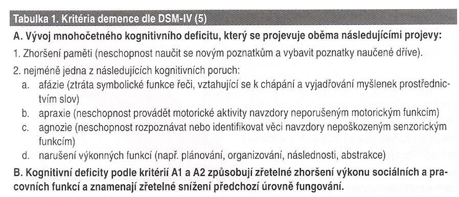 AD diagnosa per exclusionem NINDS ADRDA 1984, DSM VI TR 2000 Definitivní dg. pouze histopatologická Klinicky stanovitelná pouze pravděpodobná AD 1. Stanovení demence 2.