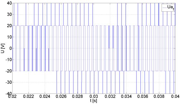 Na Obr. 3.9 až Obr. 3.14 jsou vykresleny průběhy pro FCS-MPC s modifikovanou minimalizační funkcí.