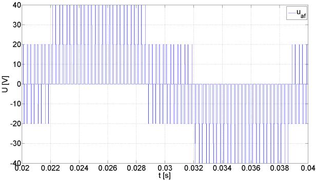 15 - Průběh skutečného proudu v osách x a y, I mw = 25 A, f vz = 10 khz - dvouhodnotové řízení proudu Obr. 3.