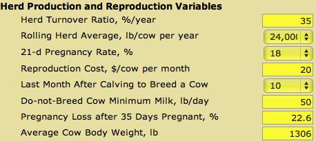 Snížení nákladů na reprodukci!