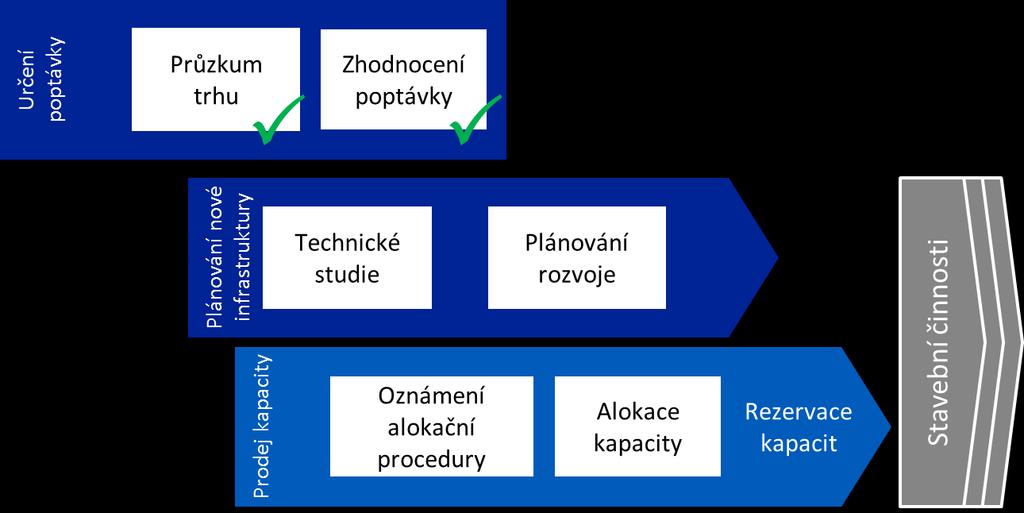 AKTUALITA PRO OBCHODNÍKY VÝSLEDKY PRŮZKUMU TRHU 21. března 2016 1. ÚVOD NET4GAS, s.r.o.